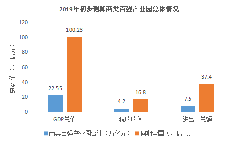 中國哪6家產(chǎn)業(yè)園區(qū)連續(xù)6年入選百強榜前10？