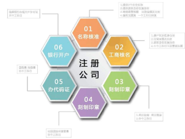 在上海注冊(cè)公司的條件都有哪些？